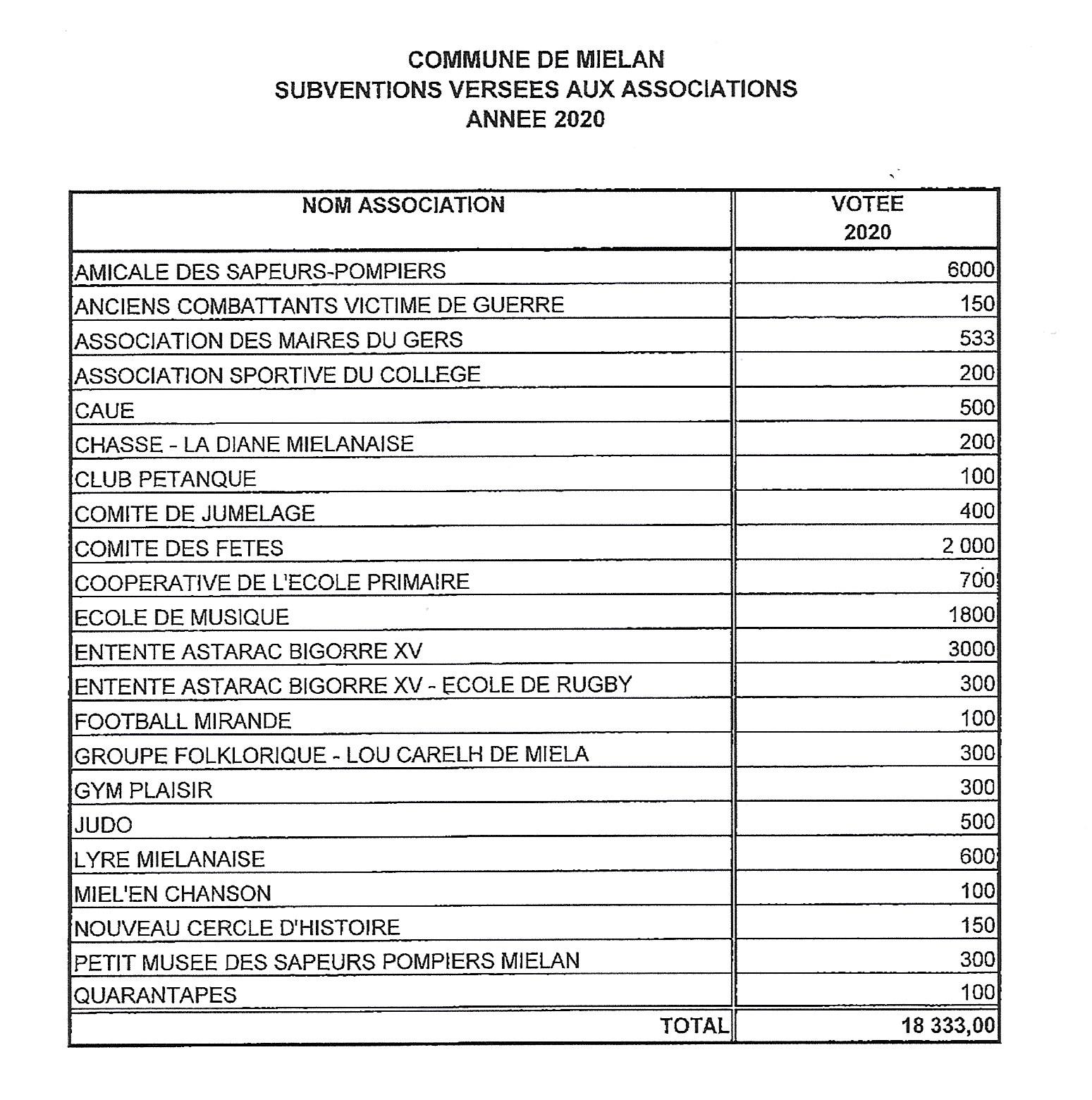 Mielan subvention assos 2020.jpg