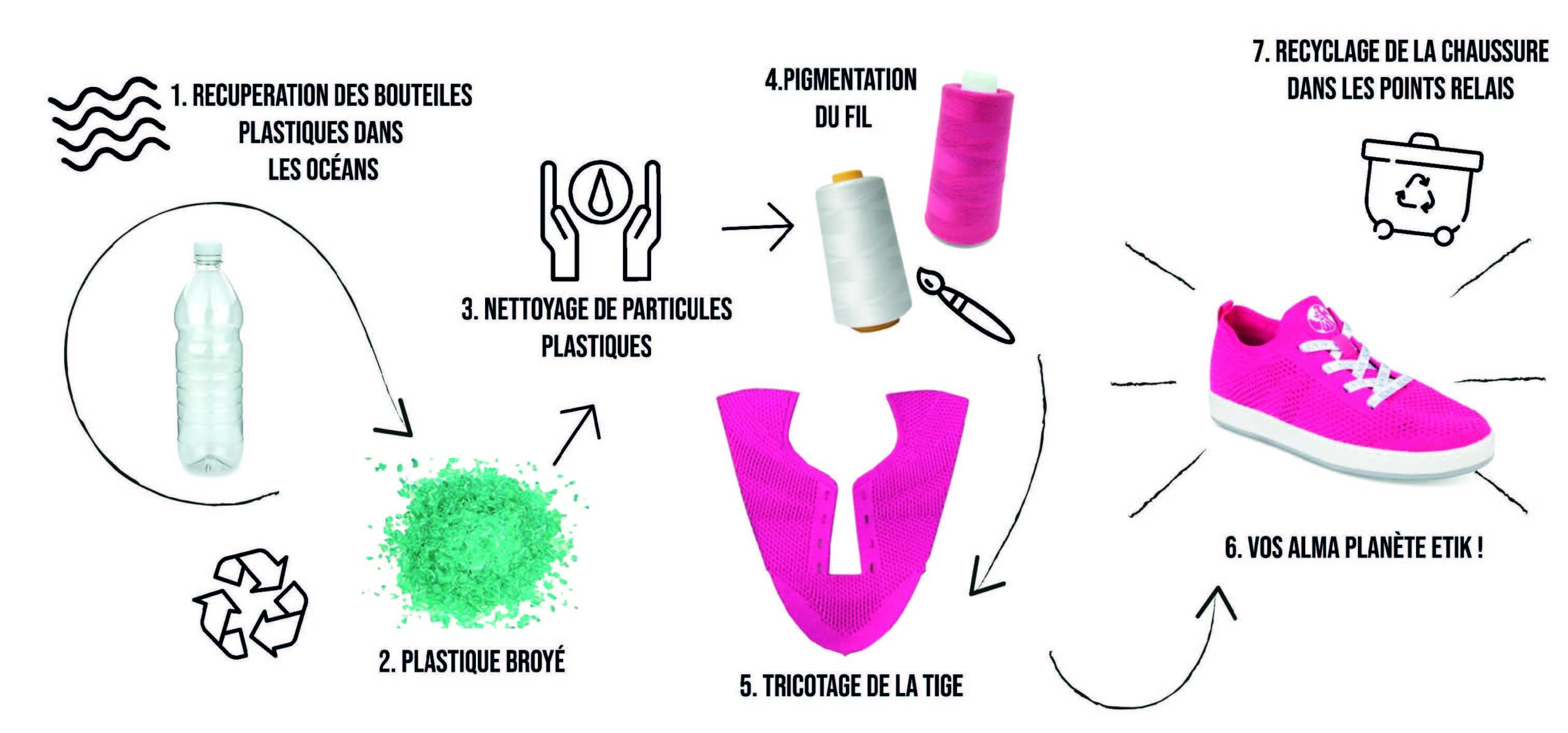 Cycle-de-production-scaled.jpg