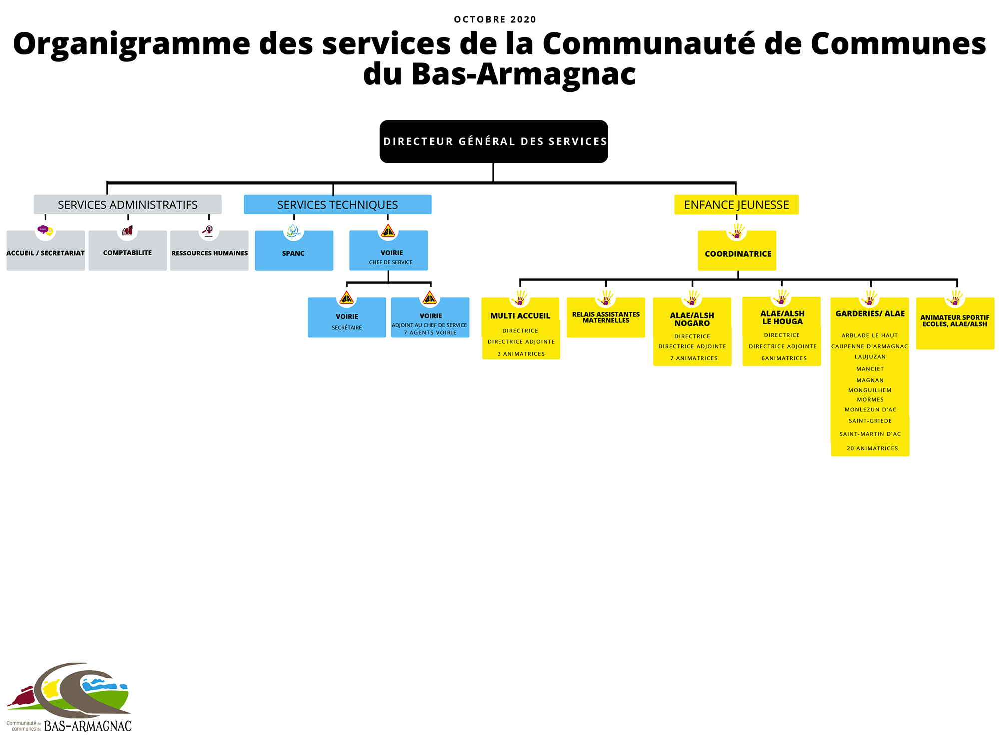 Organigramme (4) 021220.jpg