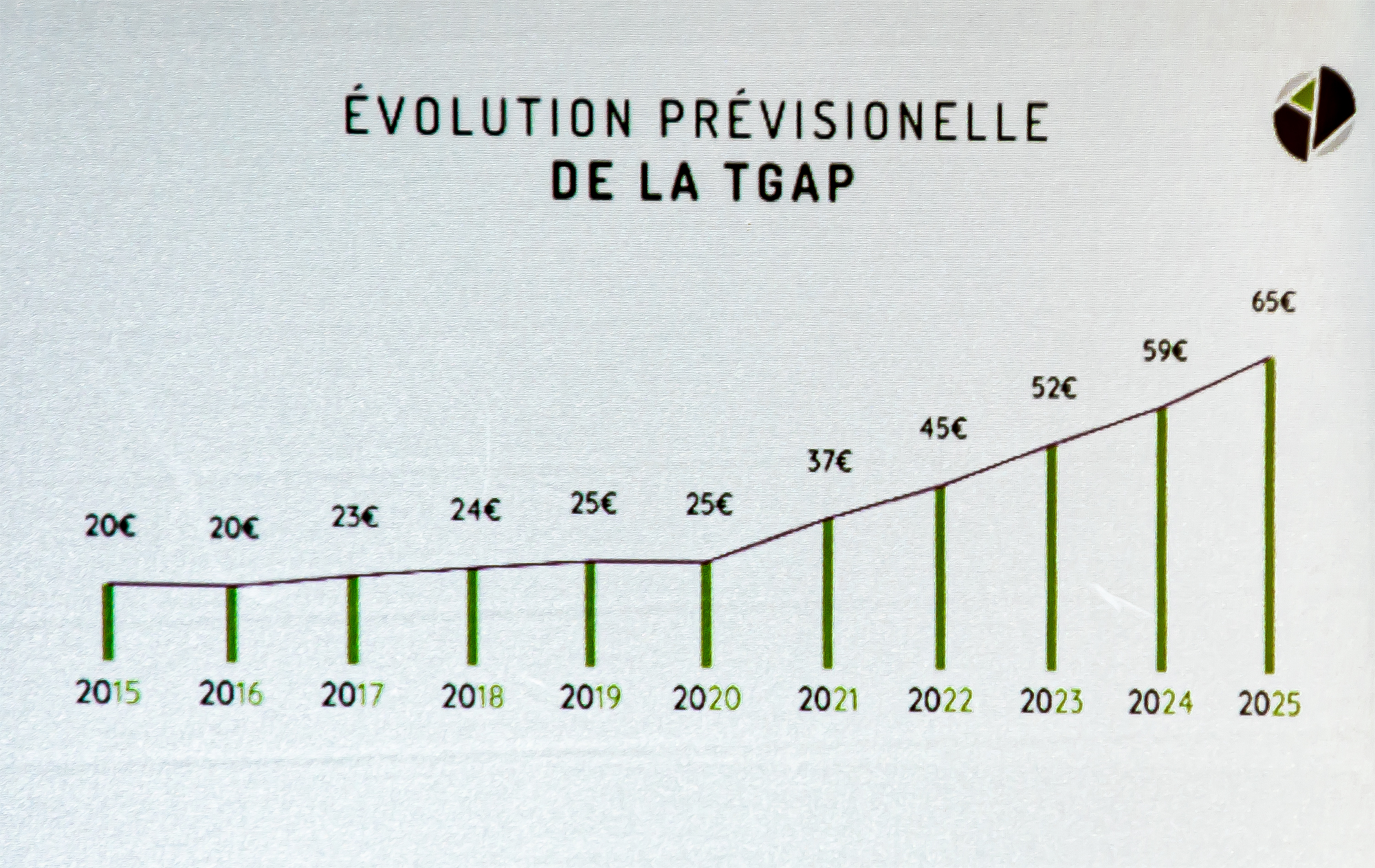 3 Evolution de la TGAP 1bis 270321.jpg