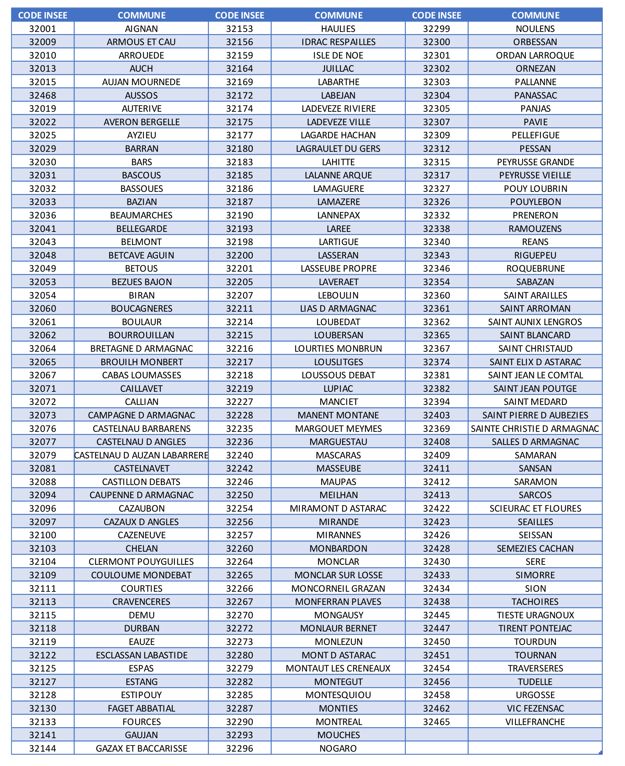 DR3 Adasea liste_163_communes.jpg