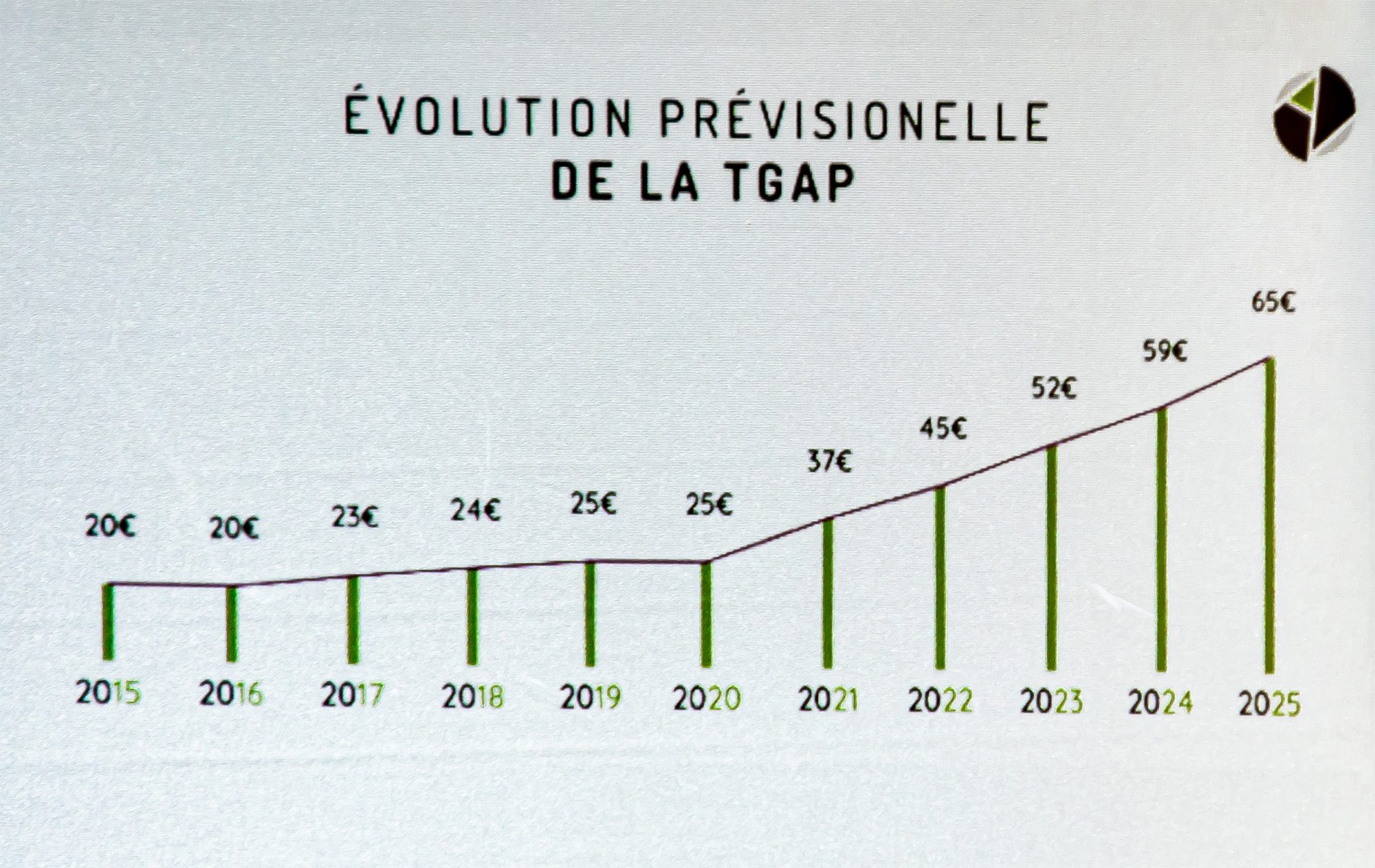 5 Evolution de la TGAP 1bis 270321.jpg