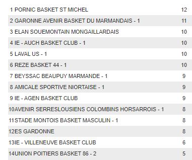 Classement.JPG