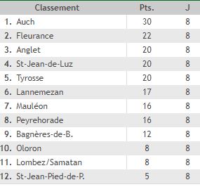 Classement.JPG
