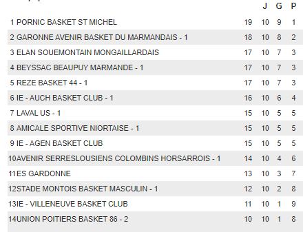 CLASSEMENT