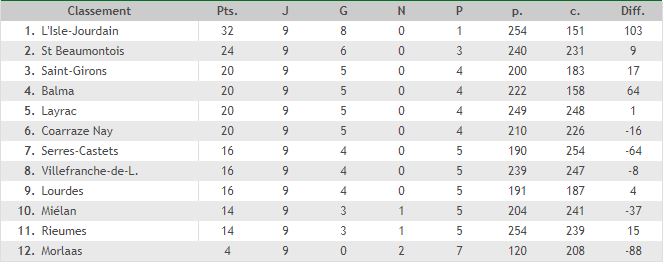 Classement.JPG