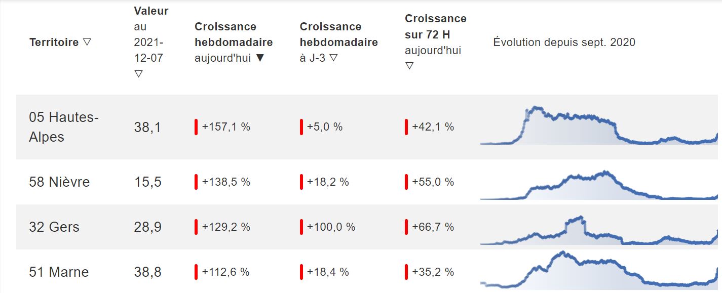 covod evolution au 712.JPG