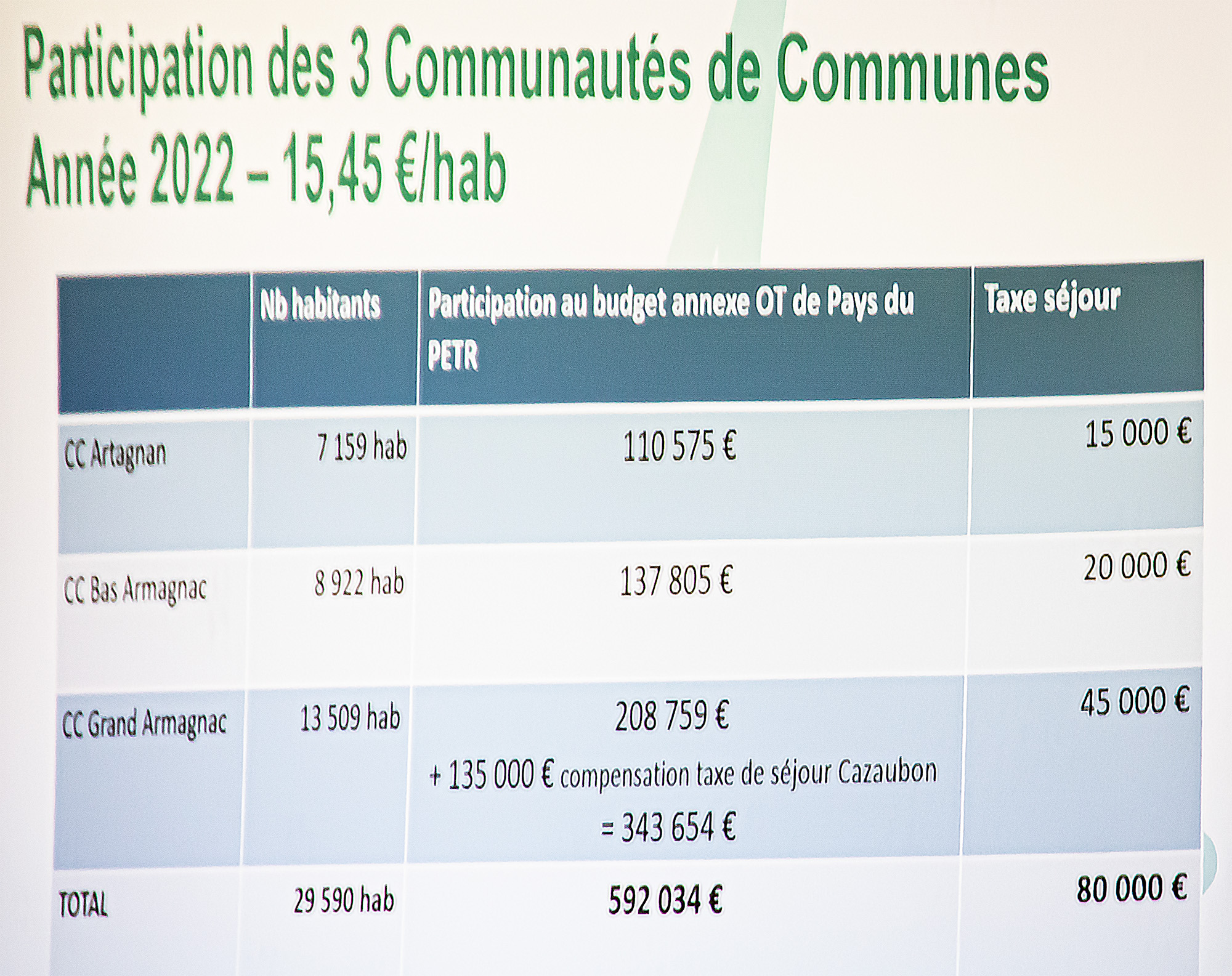 8 Contributions des CC à lOT du PETR 1bis 081221.jpg