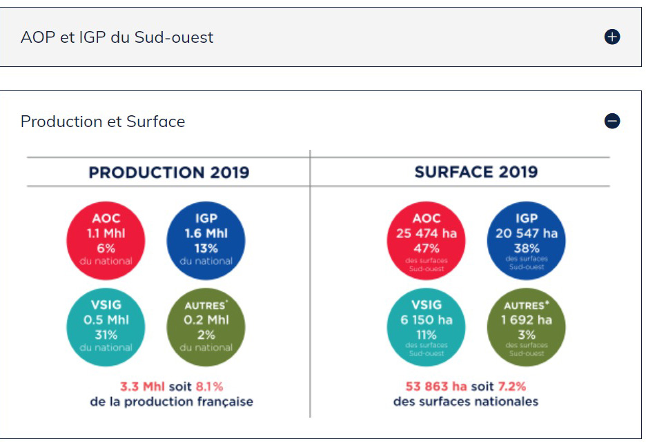 DR4 Vignobles Sud Ouest production  1bis.jpg