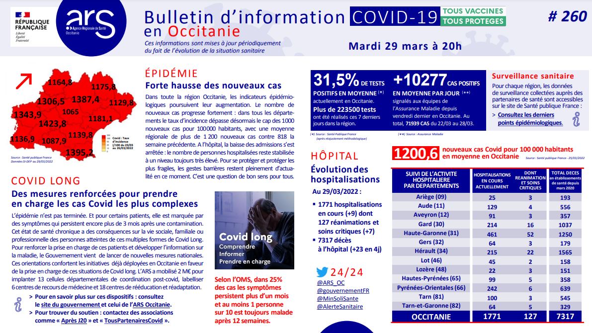 29 MARS 2022.JPG