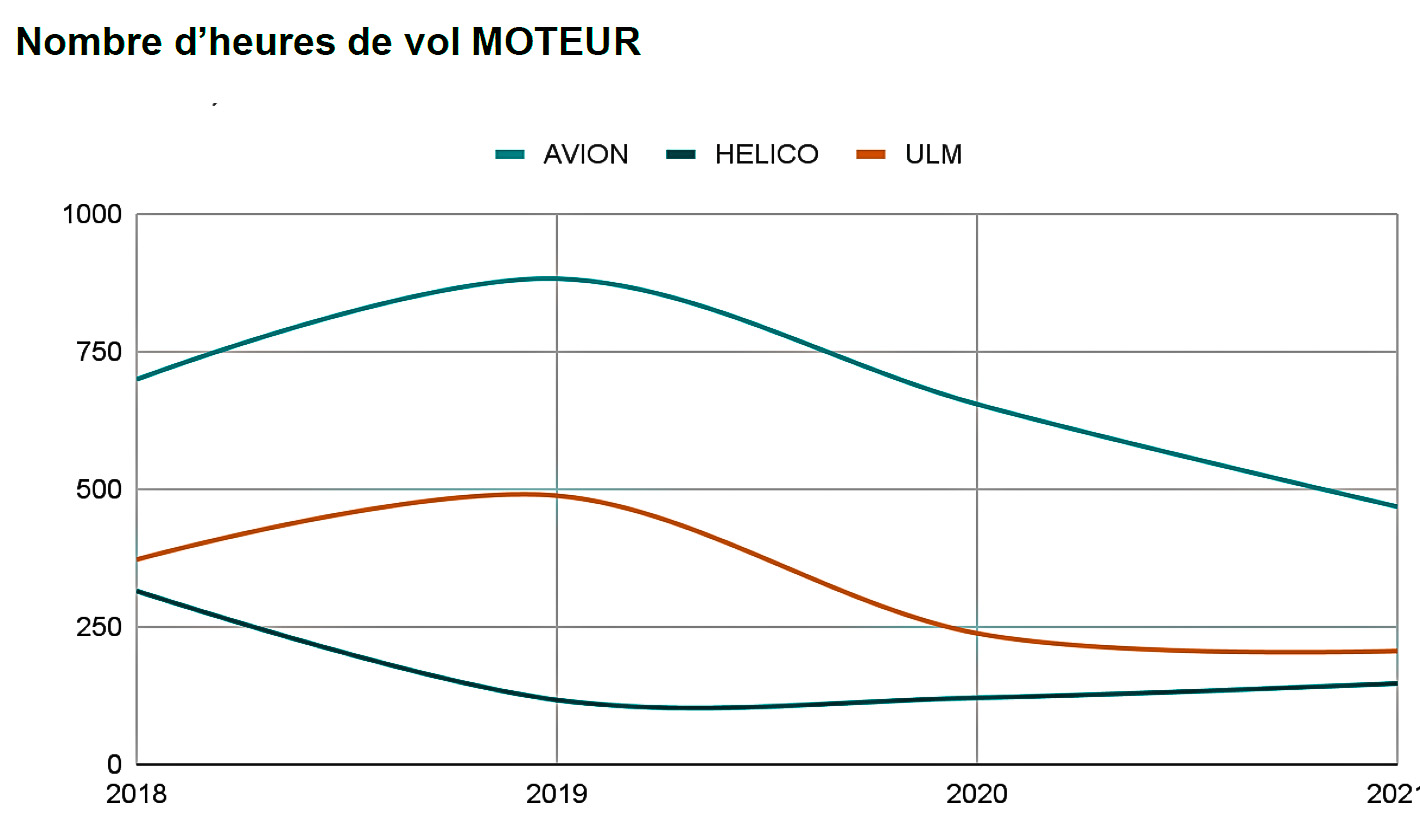 Nombre d'heures de vol moteur 2021Capture d’écran 1bis 040422.jpg