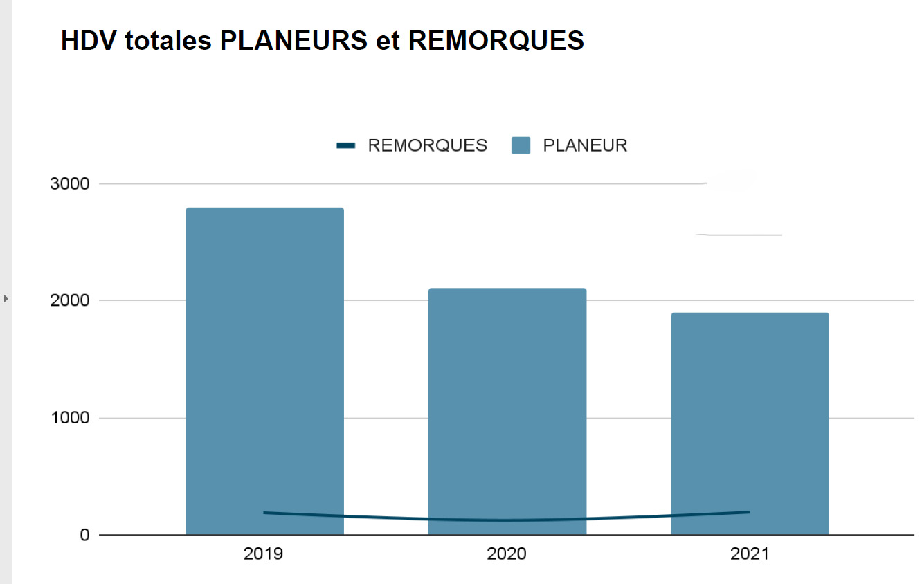 Heures de vol planeur 2021 1bis 040422.jpg