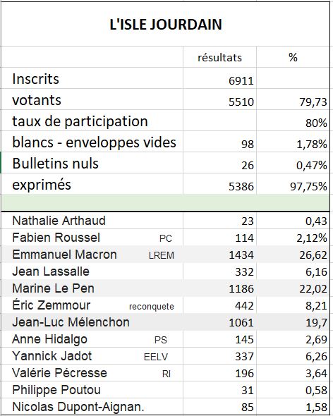 ele isle jourdaine.JPG