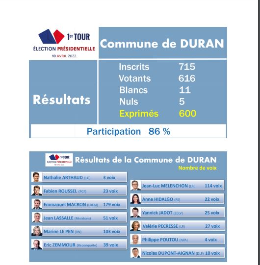 elections 1er tour.JPG