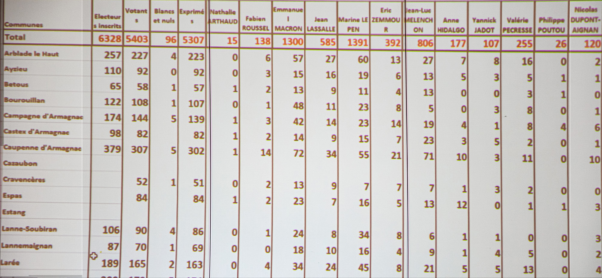 8 Résultats projetés 1bis 100422.jpg