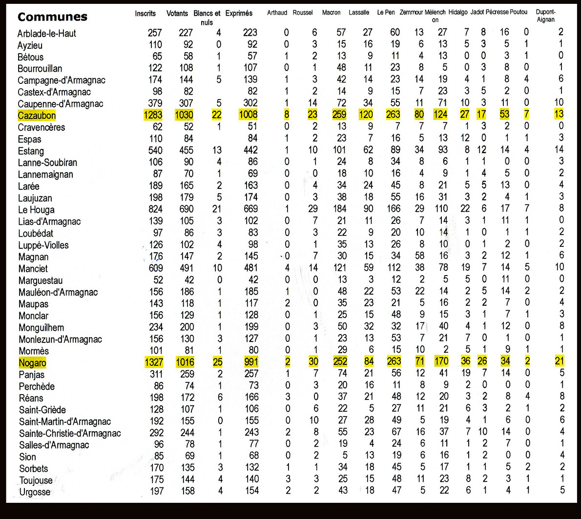 Tableau définitif 1er tour élections présidentielles 1bis 100422_.jpg