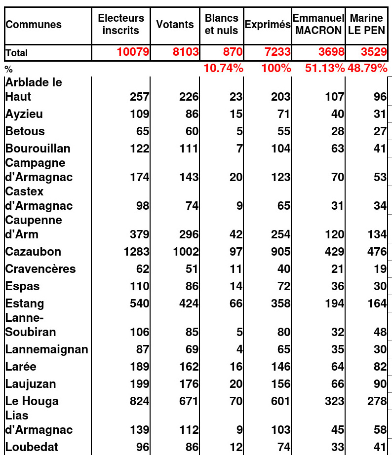 Résultats-élections-tour-page 1 1bis.jpg