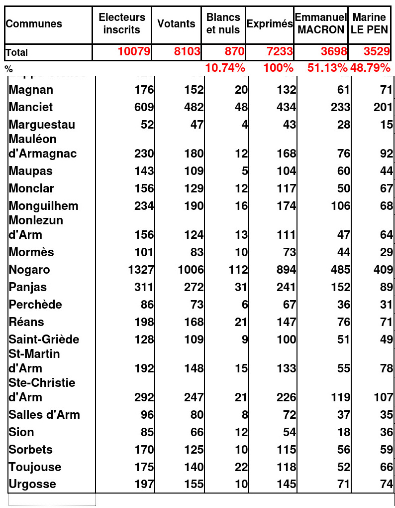 Résultats-élections-tour page2 1bis.jpg