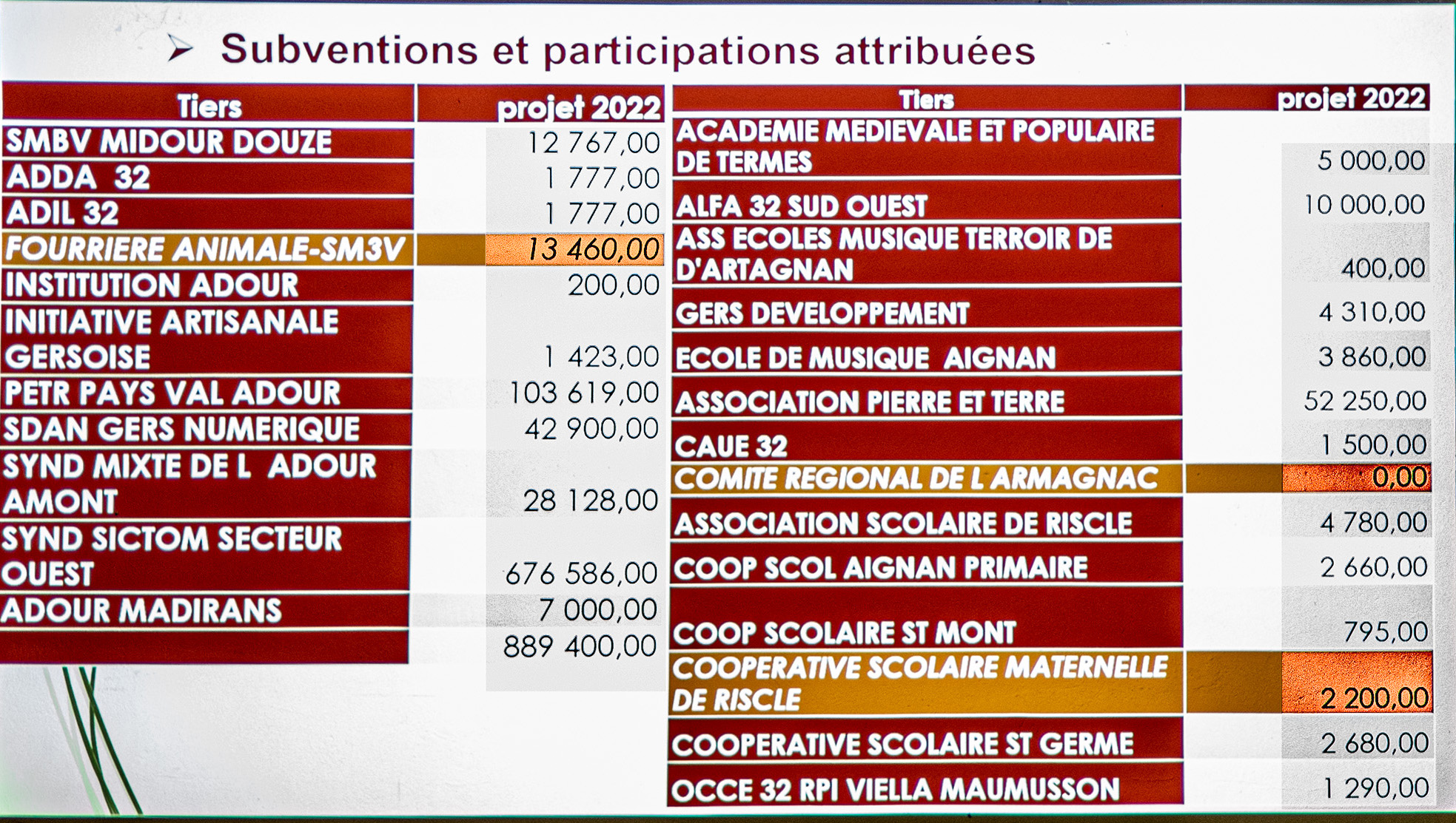 12 Liste complétée des subventions CCAA 2022 1bis 050922.jpg