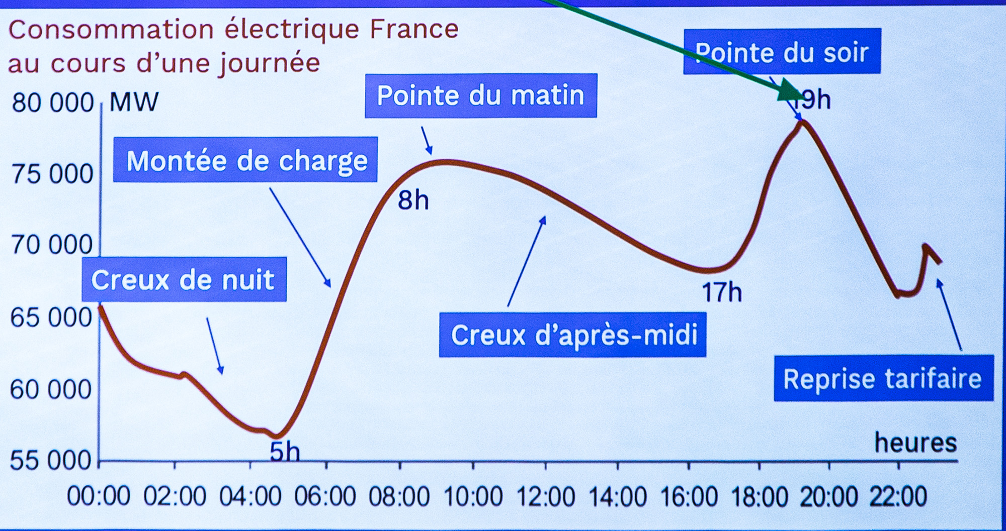 14 Consommation au cours d'une journée 1bis 170223.jpg
