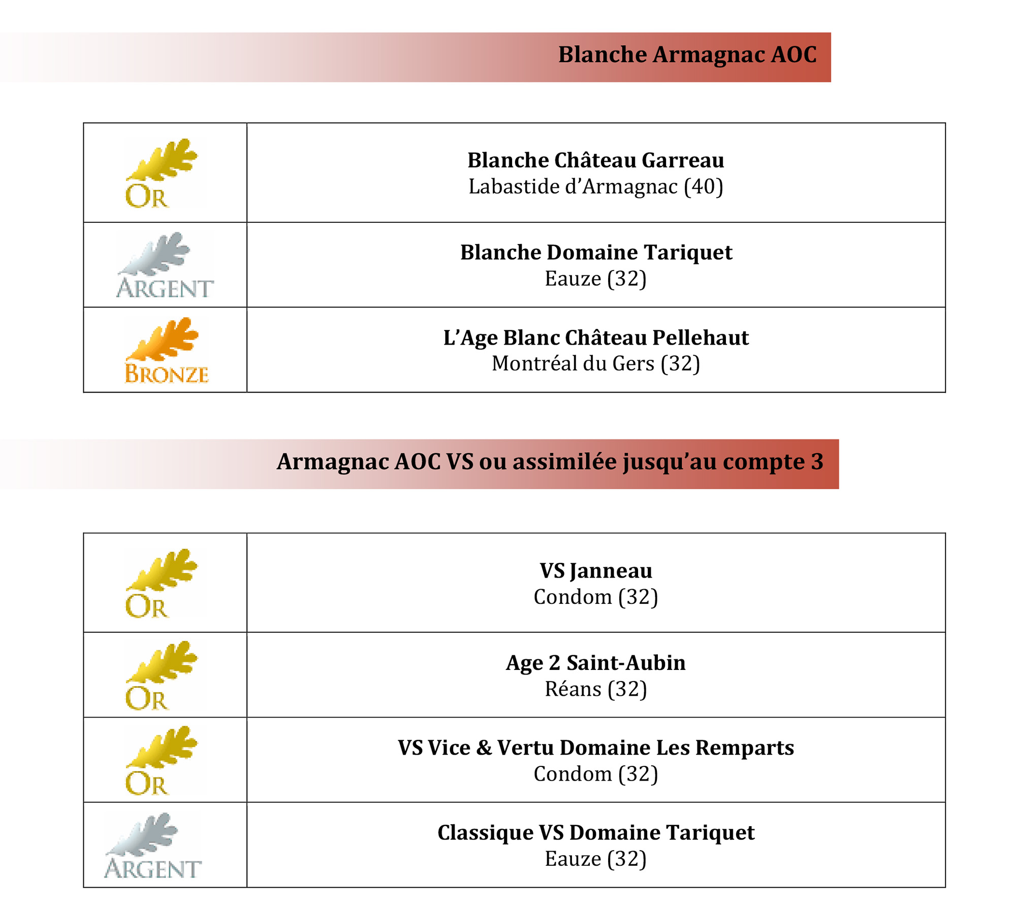 BNIA PalmaresArmagnac du CGA2023-p1 1bis.jpg