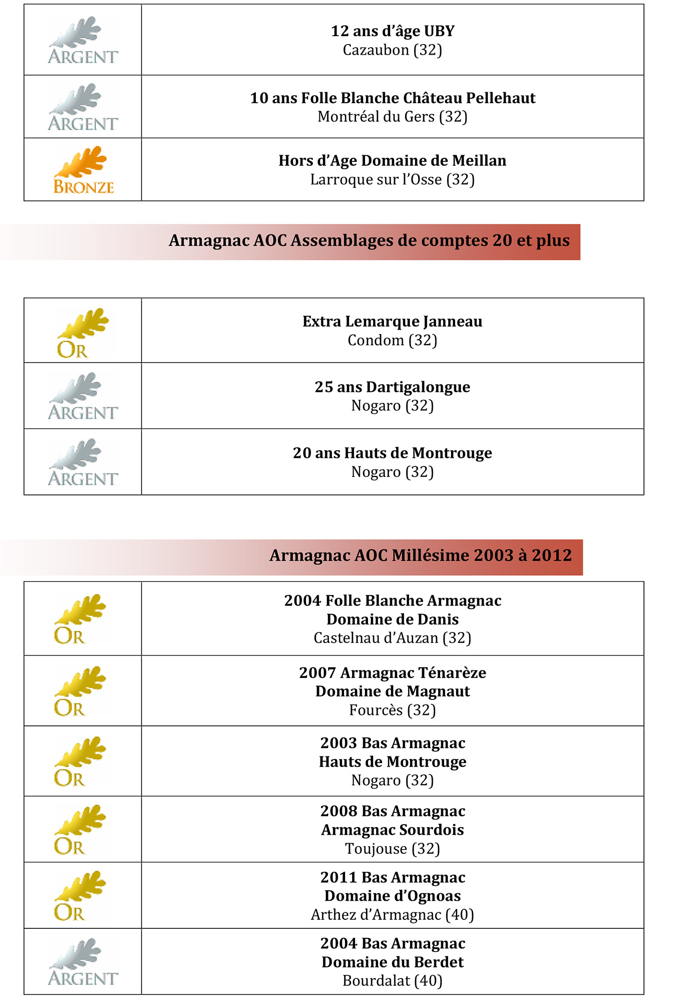 BNIA PalmaresArmagnac du CGA2023-p3 1bis.jpg