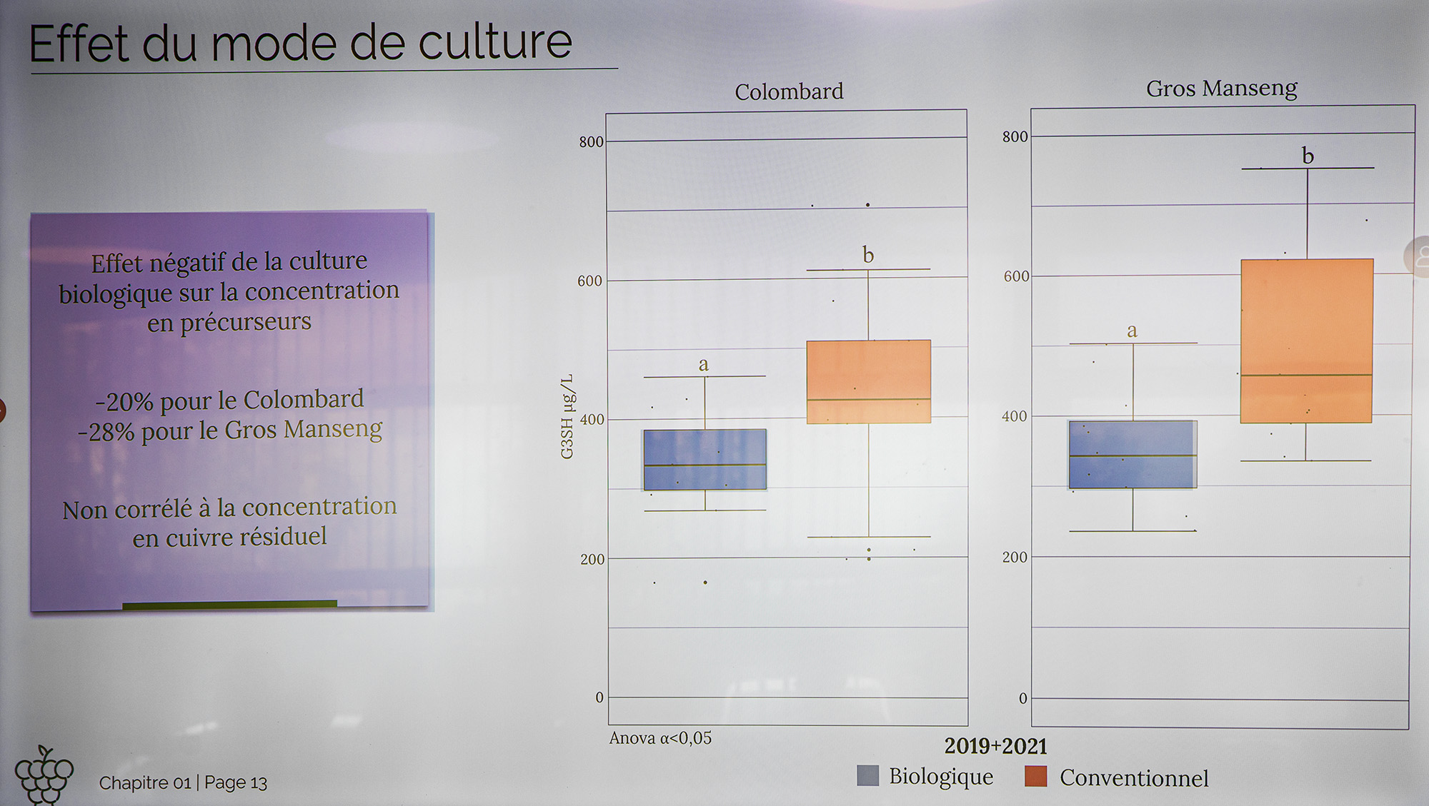 22 Effet négatif de la culturer biosur les précutseurs 1bis 130723.jpg