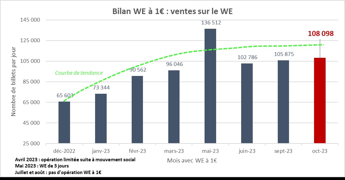 graf week end 1euro.jpg