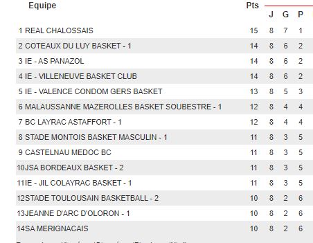CLASSEMENT.JPG