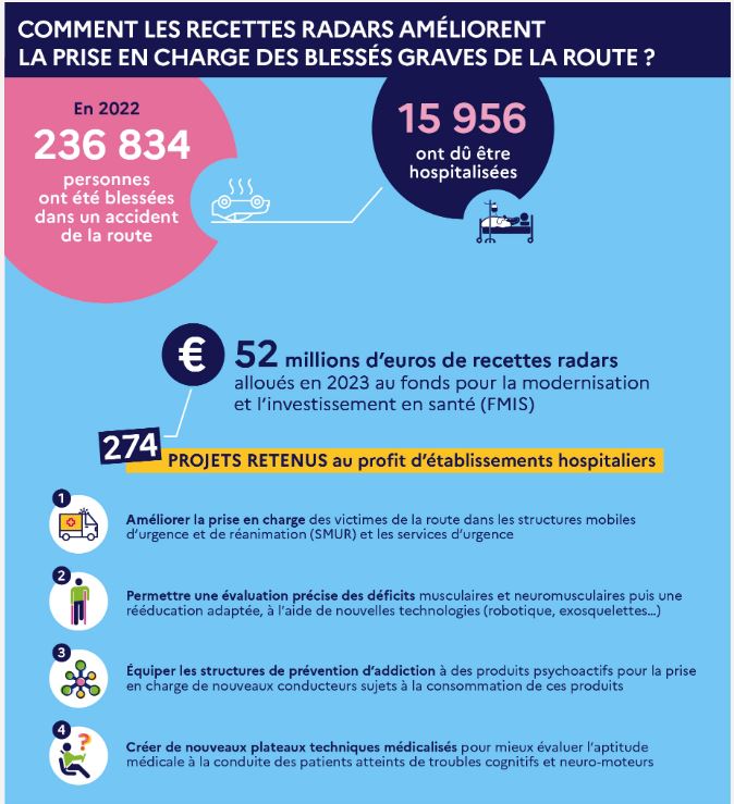 prevention routiere affiche radars.JPG