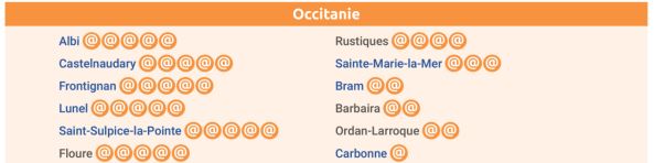 Villes villages OCCITANIE.