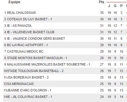 CLASSEMENT