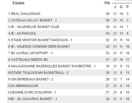 Classement.JPG