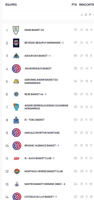 Classement.JPG
