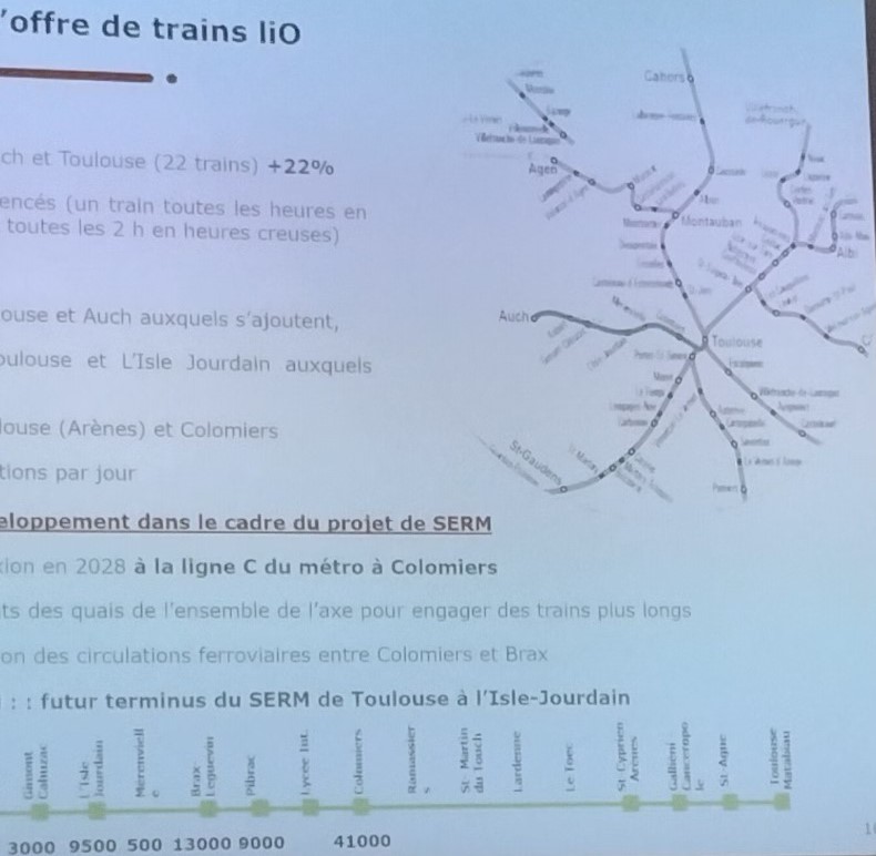 ligne Auch - Toulouse