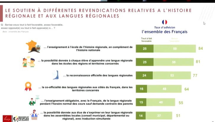 Montée en puissance du régionalisme