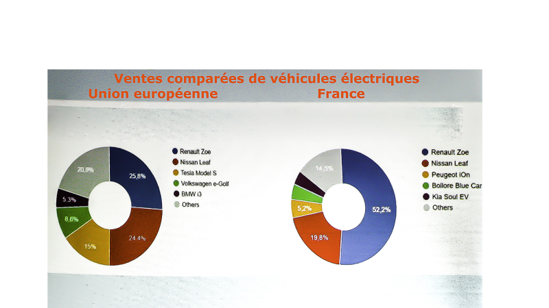 Nogaro: 2e table ronde au Siel: les jeunes et l’innovation...