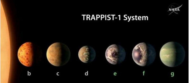 La Nasa annonce la découverte de sept exoplanètes de la taille de la Terre