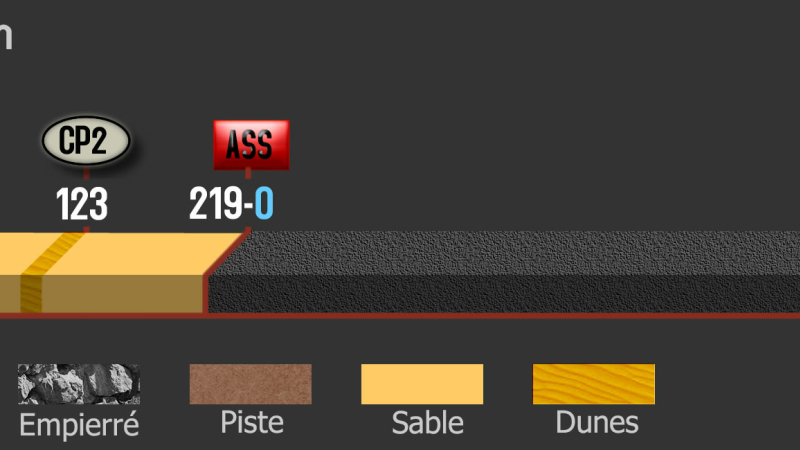 Africa eco race 2018 : étape 11 du 13 janvier