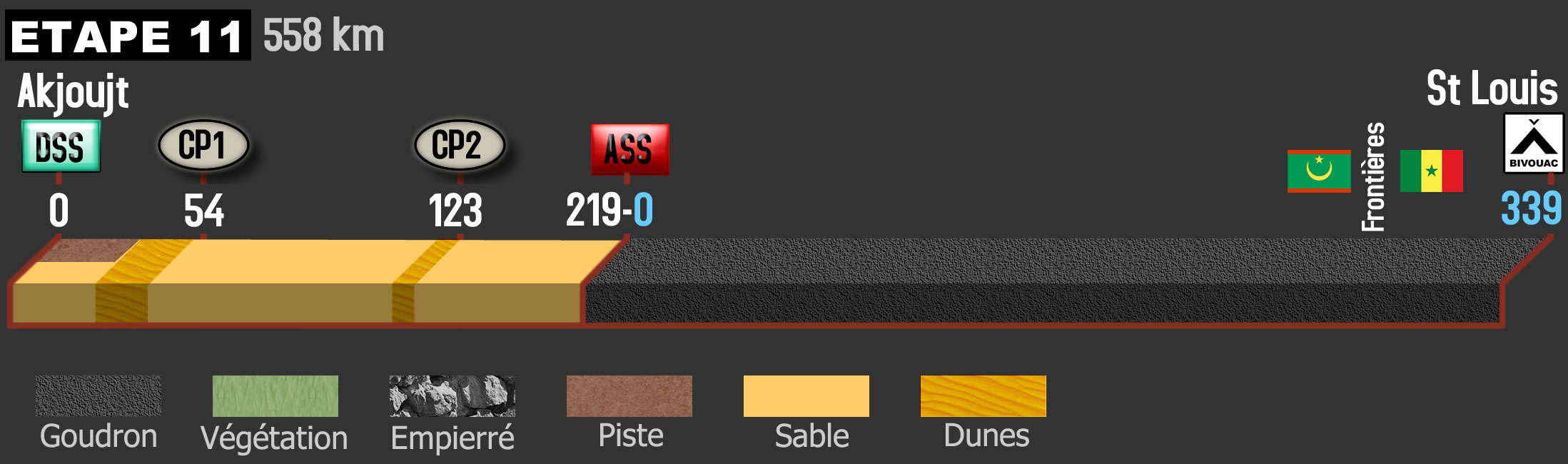 l'étape 11 du samedi 13 janvier 2018
