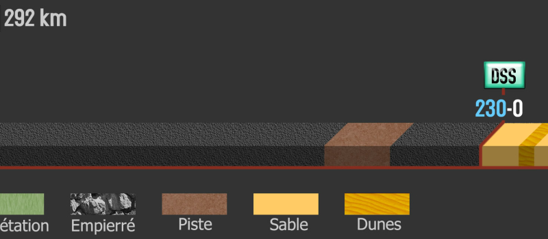 Africa Eco Race 2018 : dernière étape du 14 janvier