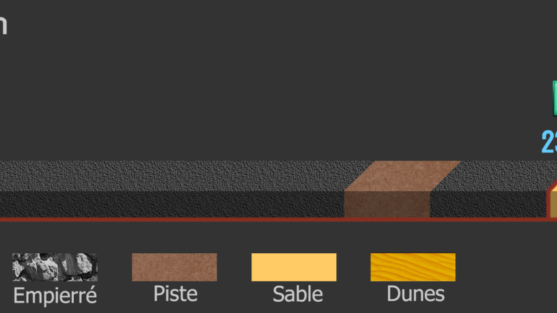 Africa Eco Race 2018 : dernière étape du 14 janvier