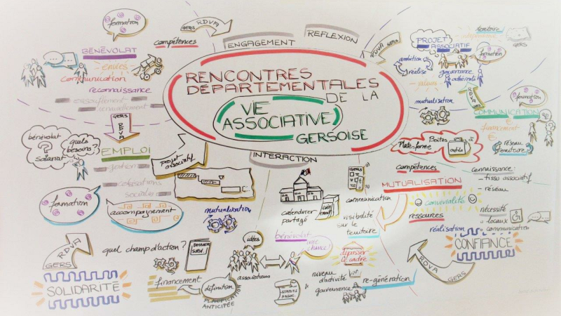 Les associations gersoises ont formulé leurs besoins