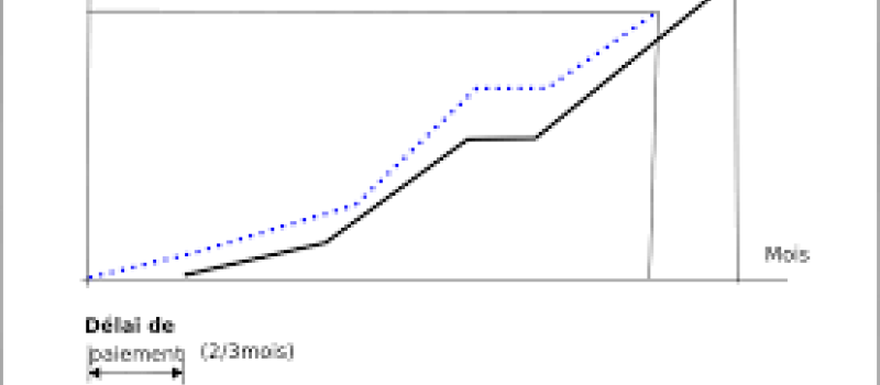 La fausse bonne nouvelle