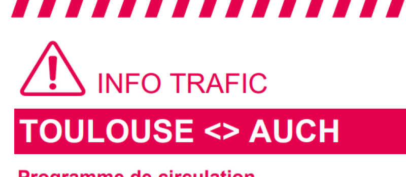 Circulations fortement perturbées
