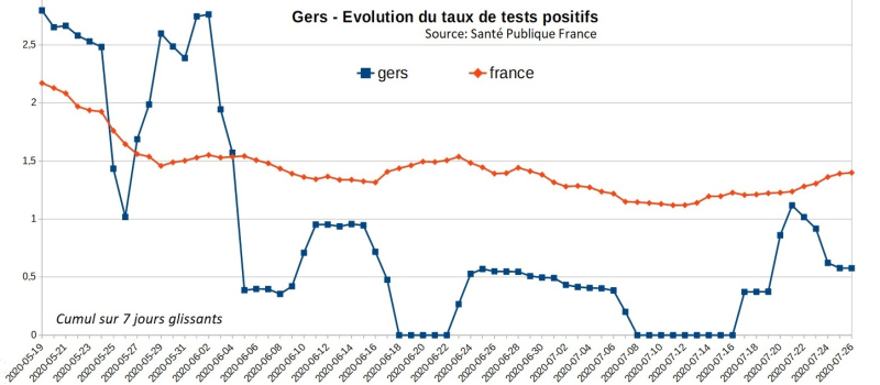 Coronavirus – La situation doit-elle nous inquiéter?