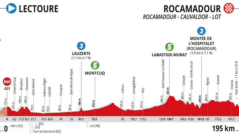 Ne ratez pas le départ de la course, avec en leader le Colombien Egan Bernal !