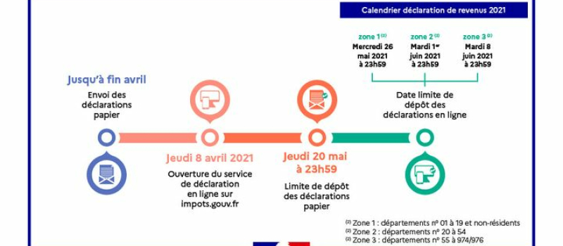 Tous les rendez-vous pour se renseigner sur sa déclaration d'impôts
