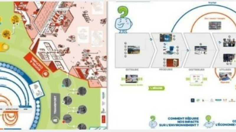 "économie circulaire" à découvrir avec le CPIE Gersois