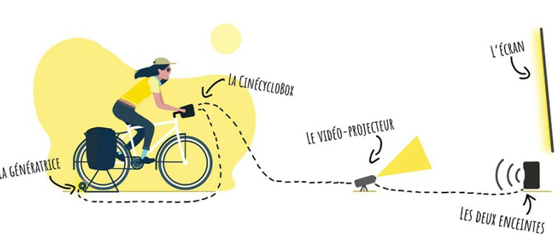 Cinéma de plein air et écologie font bon ménage